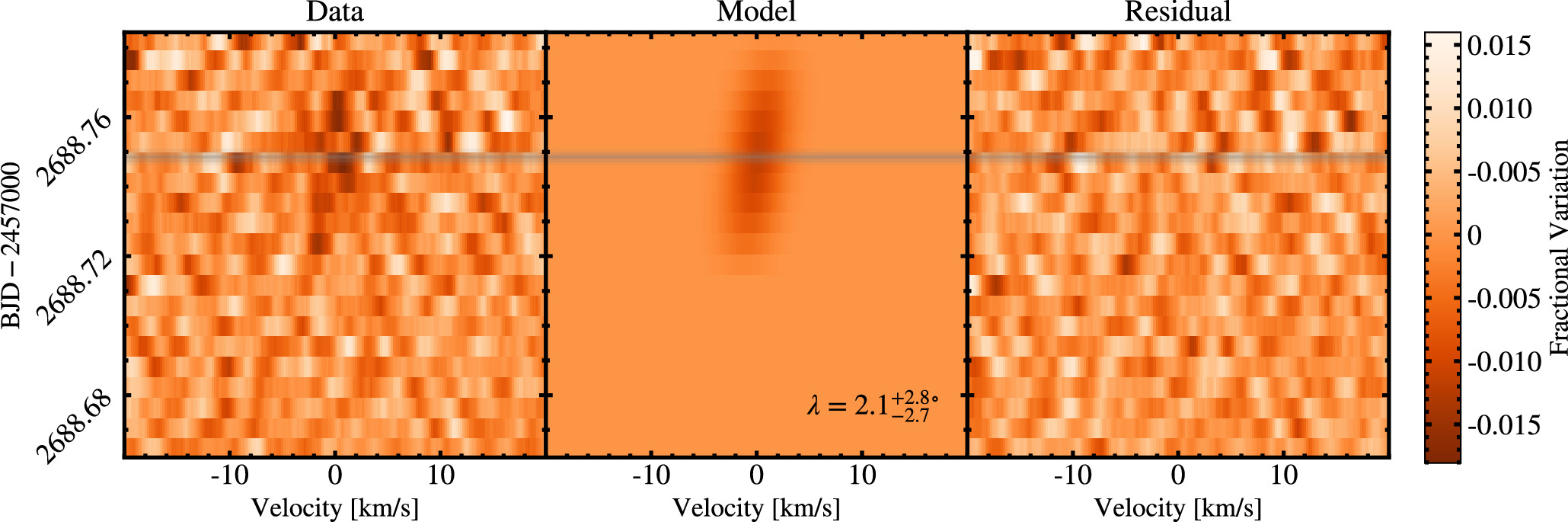 Our NEID RM measurements of TOI-5126 and TOI-5398.