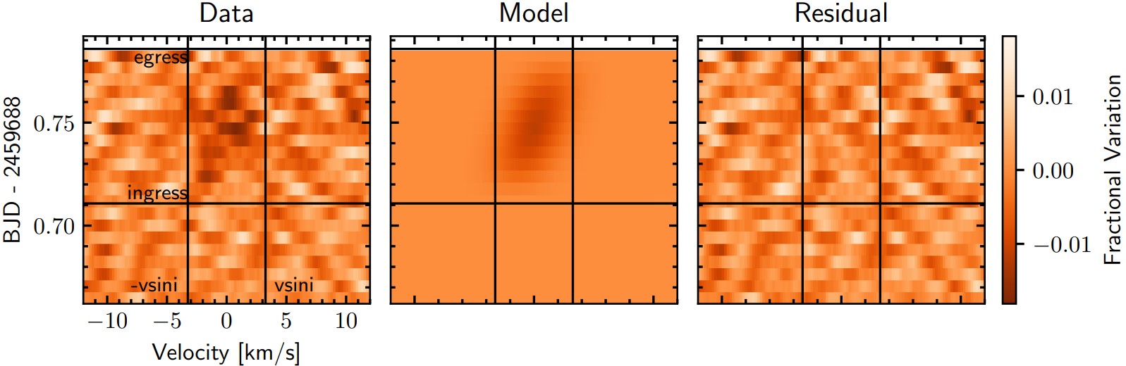 Our NEID RM measurements of TOI-5126 and TOI-5398.